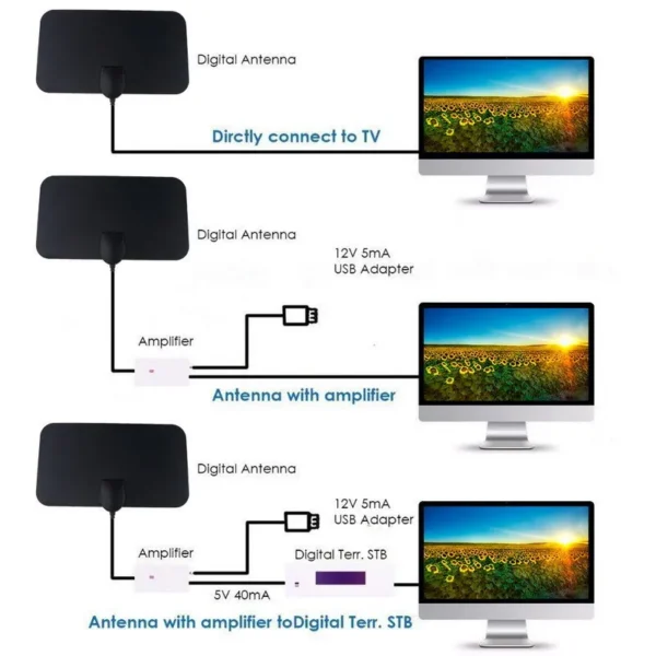 Digital TV Antenna 4K 25DB High Gain HD TV DTV Box Digital Active Indoor Aerial Flat Design For Car Antenna RV Travel Smart TV - Image 4